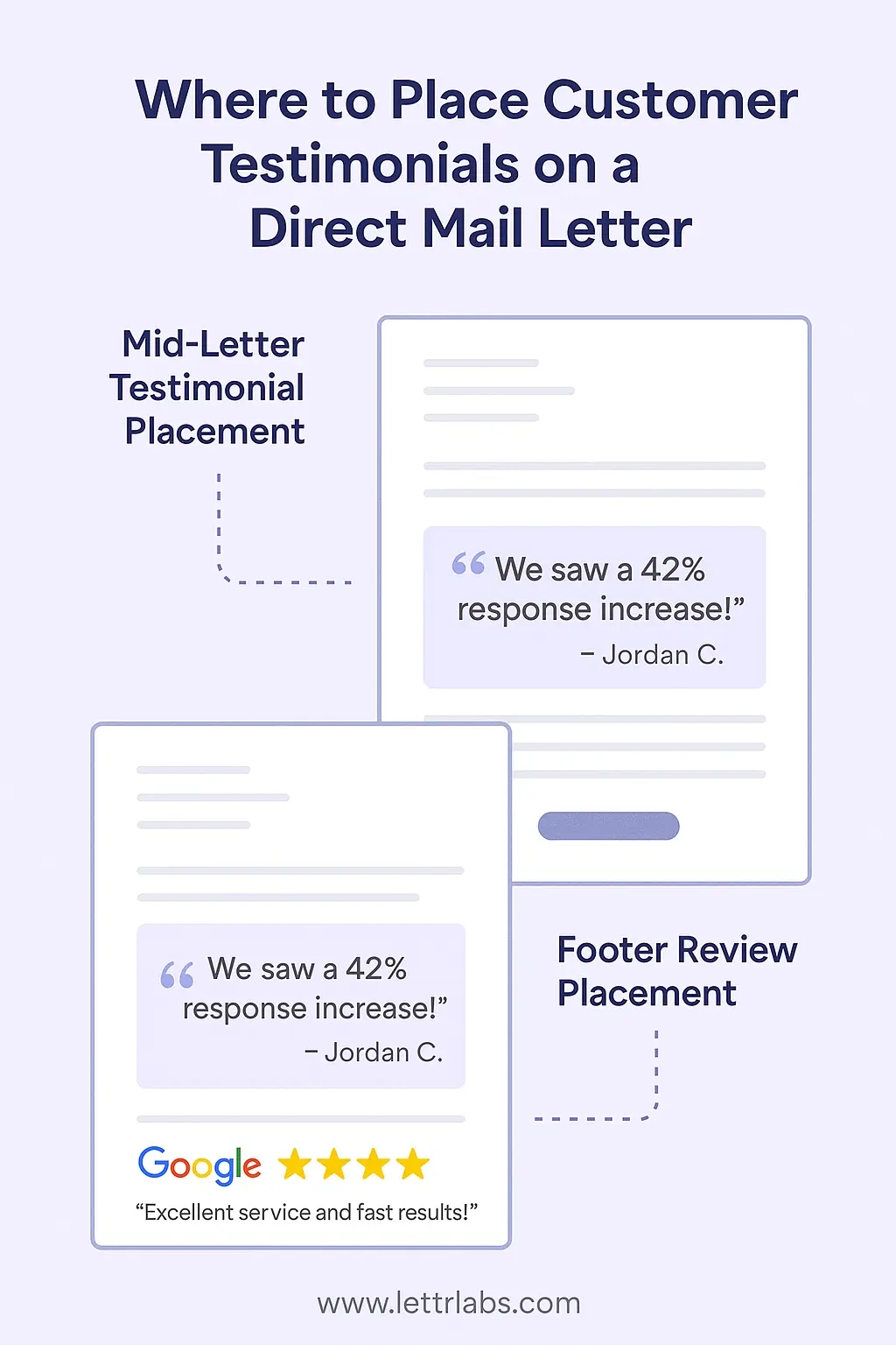 https://cdn.prod.website-files.com/60837e1271f01d7945e78cb8/6813a6c81bd59ca6e5ba05ad_testimonial-placement-letter-mail-layout.webp