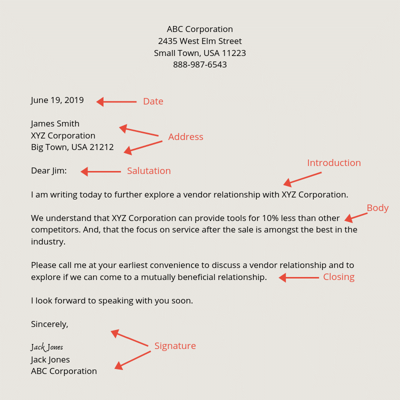 https://thethrivingsmallbusiness.com/wp-content/uploads/2010/11/Example-of-7-Parts-of-a-Business-Letter.png