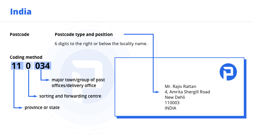 https://www.postgrid.com/wp-content/uploads/2025/01/India-image.png