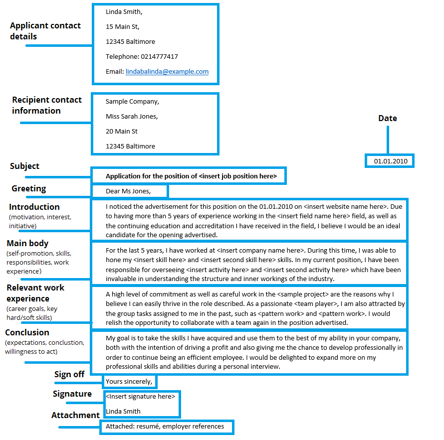https://www.ionos.com/startupguide/fileadmin/StartupGuide/Schaubilder/cover-letter-structure.png