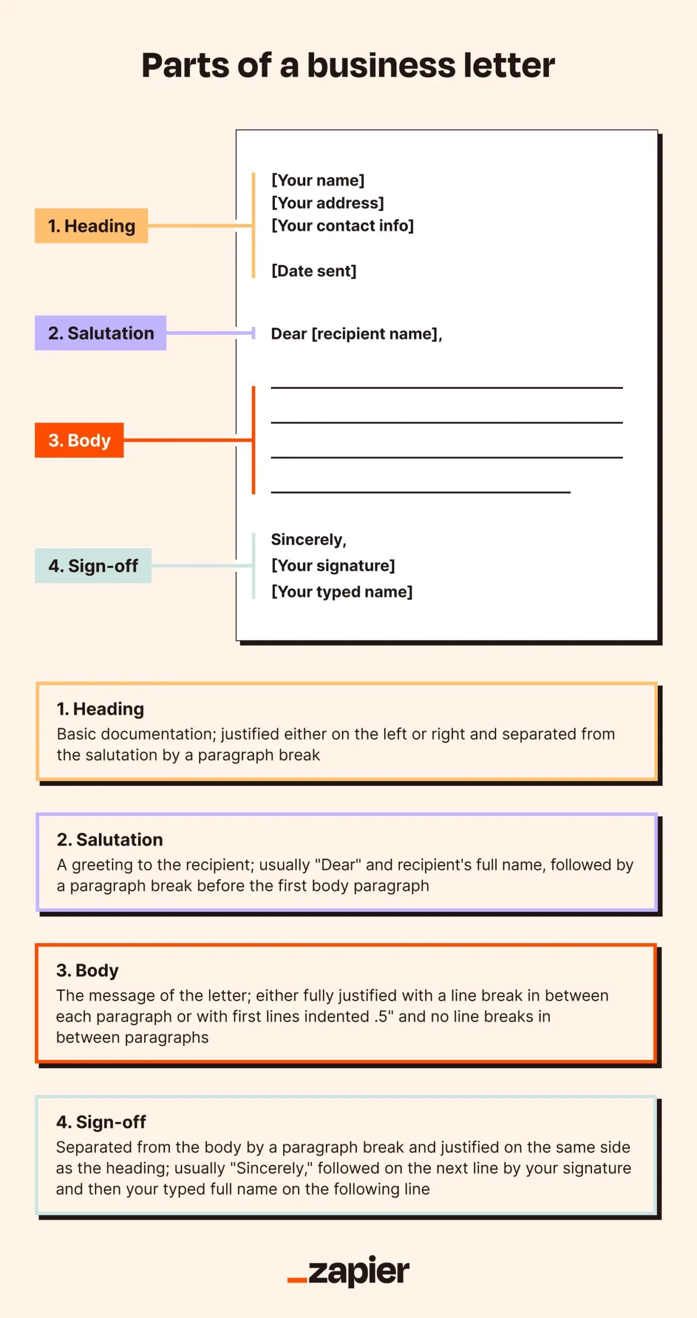 https://images.ctfassets.net/lzny33ho1g45/3zPrsv4tdr4LFdefwoG5Sm/5c37053b814eb535b2229880bdcee794/how-to-write-business-letter-parts-of-a-business-letter.webp