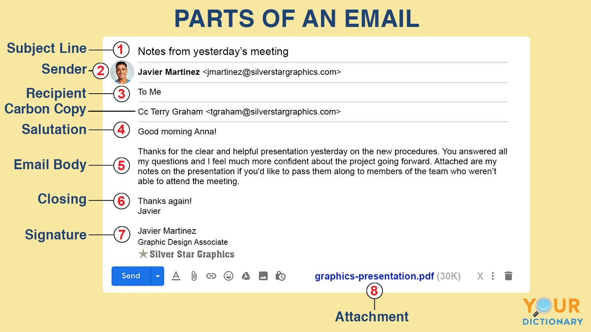 https://assets.ltkcontent.com/images/44548/parts-of-an-email_eef2770206.jpg