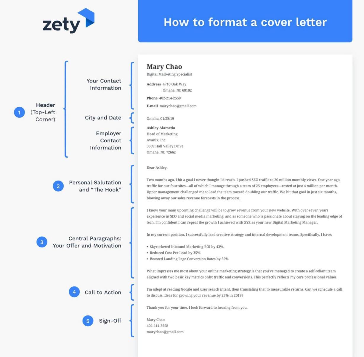 https://cdn-images.zety.com/pages/cover_letter_infographics.jpg